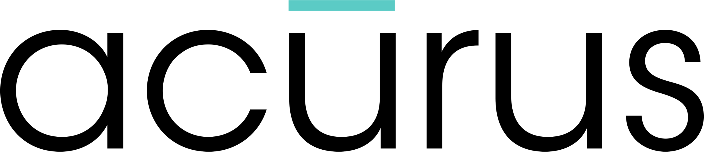 Acurus
